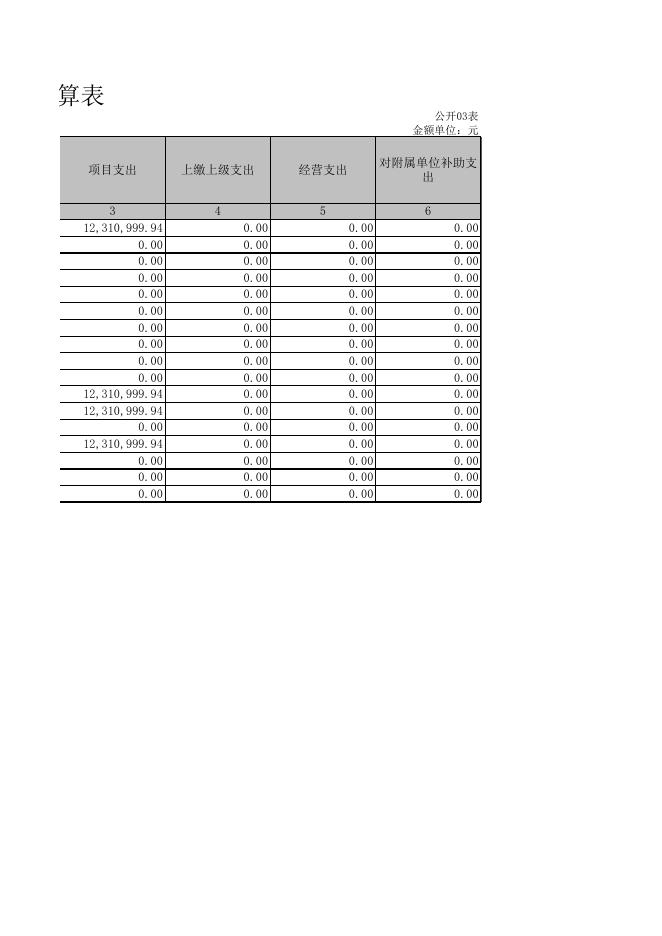 附件：2017年部门决算表.xls