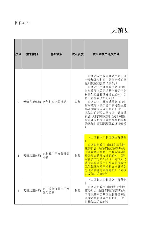 天镇县卫体局惠民惠农“一卡通”政策清单公示公开.xlsx