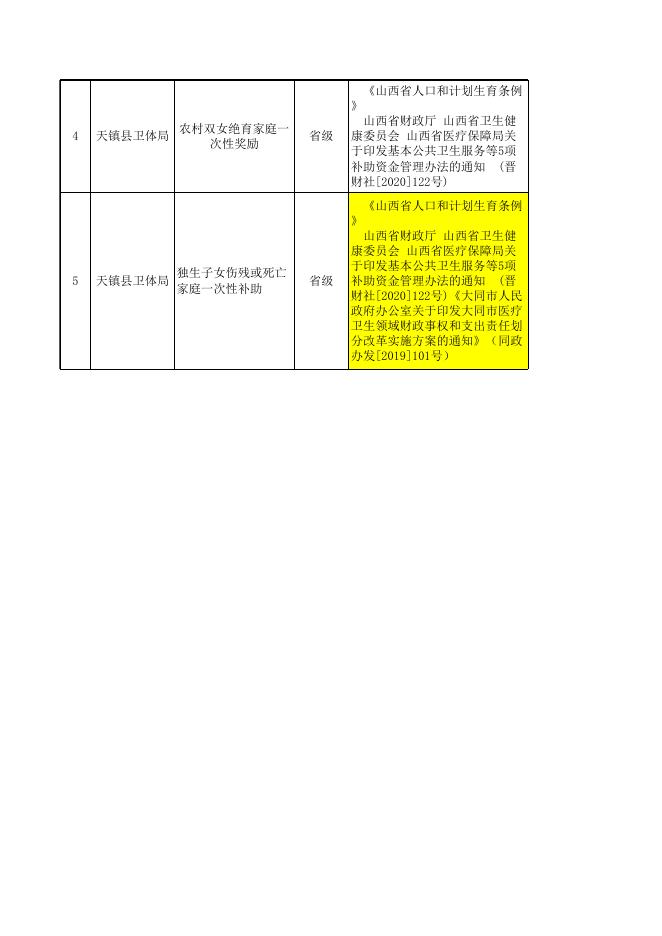 天镇县卫体局惠民惠农“一卡通”政策清单公示公开.xlsx