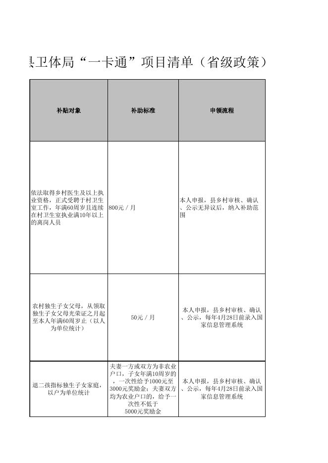 天镇县卫体局惠民惠农“一卡通”政策清单公示公开.xlsx