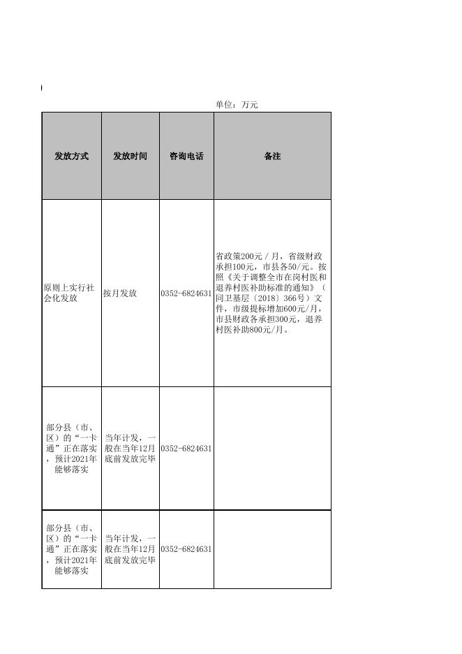 天镇县卫体局惠民惠农“一卡通”政策清单公示公开.xlsx