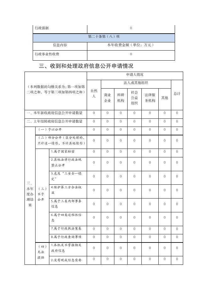 大宁县工信局2021年政府信息公开工作年度报告.pdf