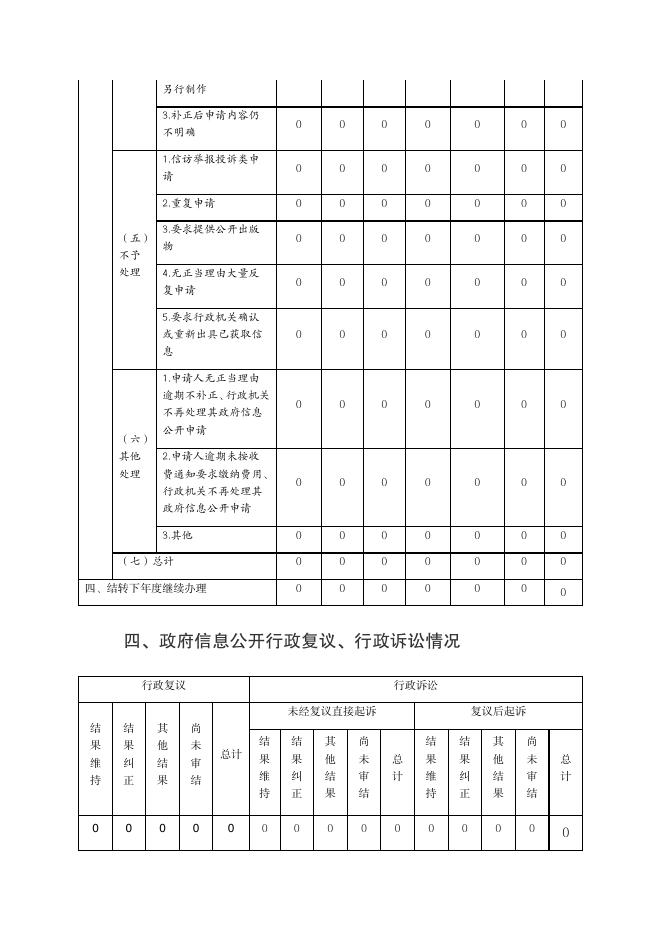 大宁县工信局2021年政府信息公开工作年度报告.pdf