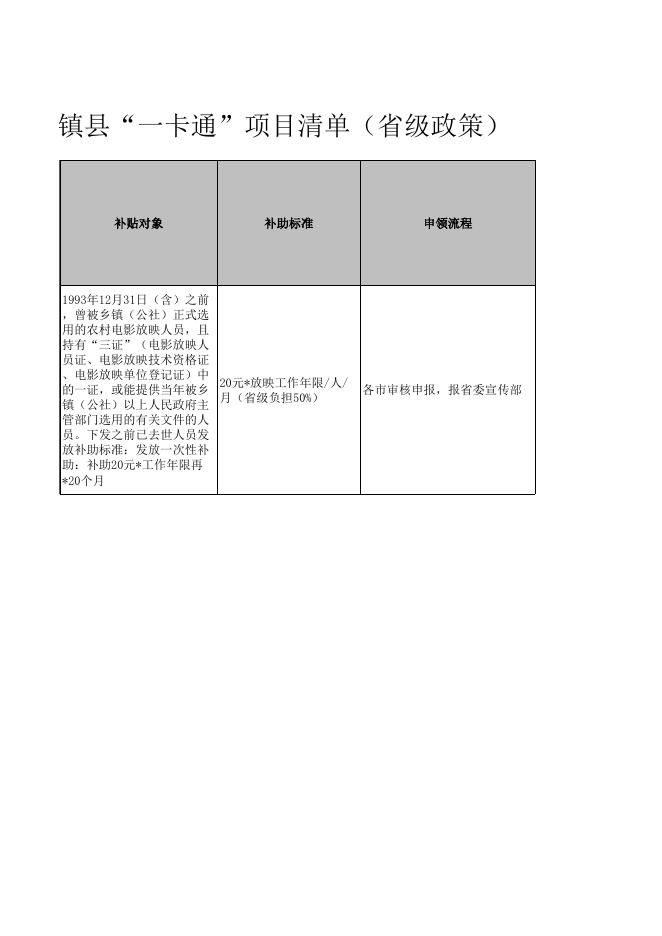 天镇县宣传部惠民惠农“一卡通”政策清单公示公开.xlsx