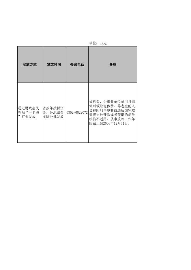 天镇县宣传部惠民惠农“一卡通”政策清单公示公开.xlsx