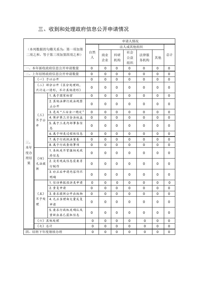 2019教育局信息公开年报(1).docx