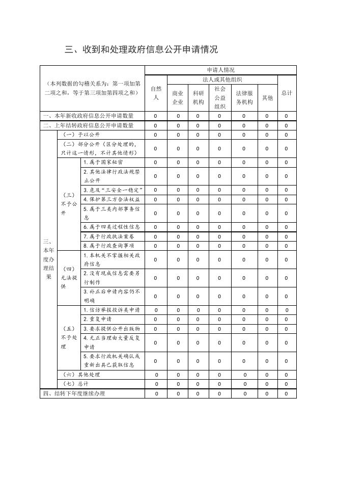 大宁县教科局信息公开年报2020.pdf