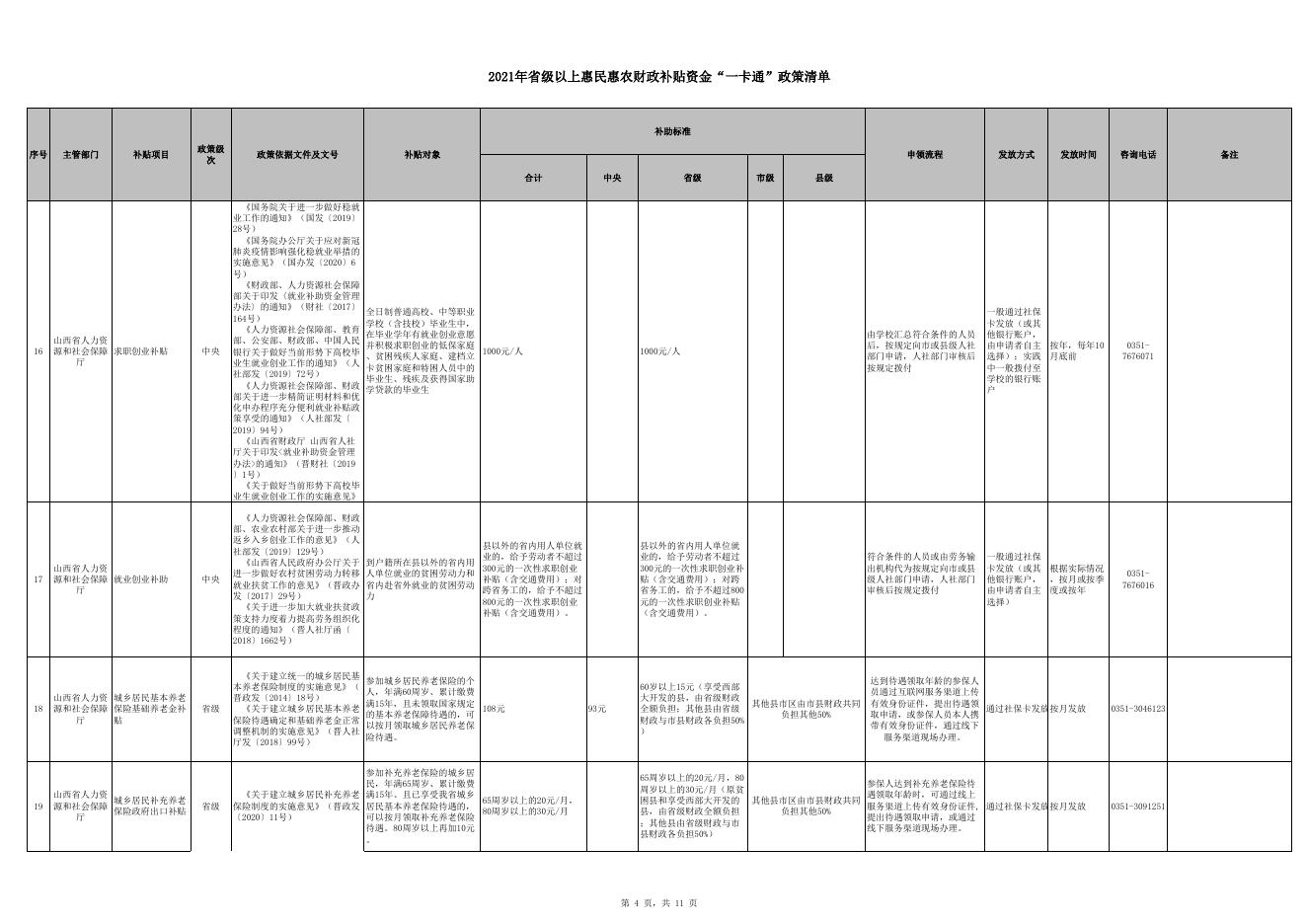  附件：2021年省级以上惠民惠农财政补贴资金“一卡通”政策清单.xlsx