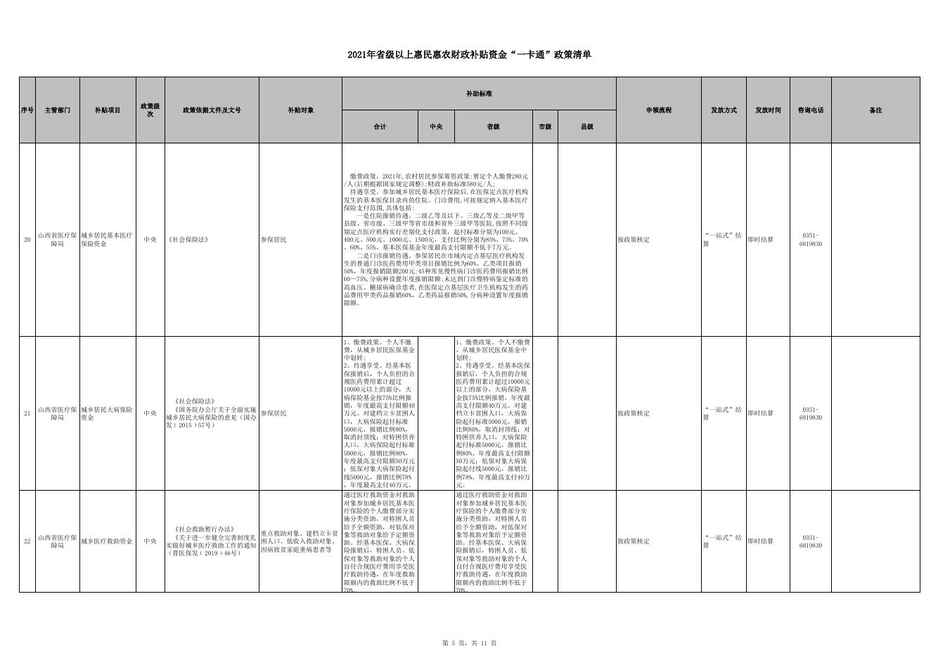  附件：2021年省级以上惠民惠农财政补贴资金“一卡通”政策清单.xlsx