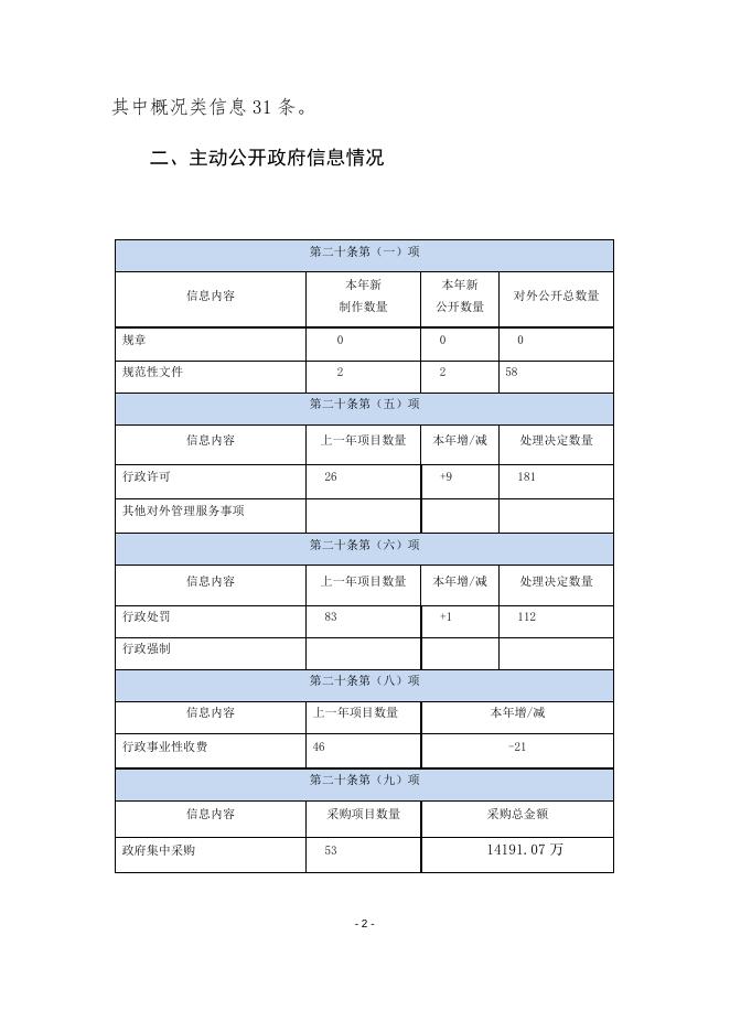 大宁县2019年政府信息公开年度报告.docx