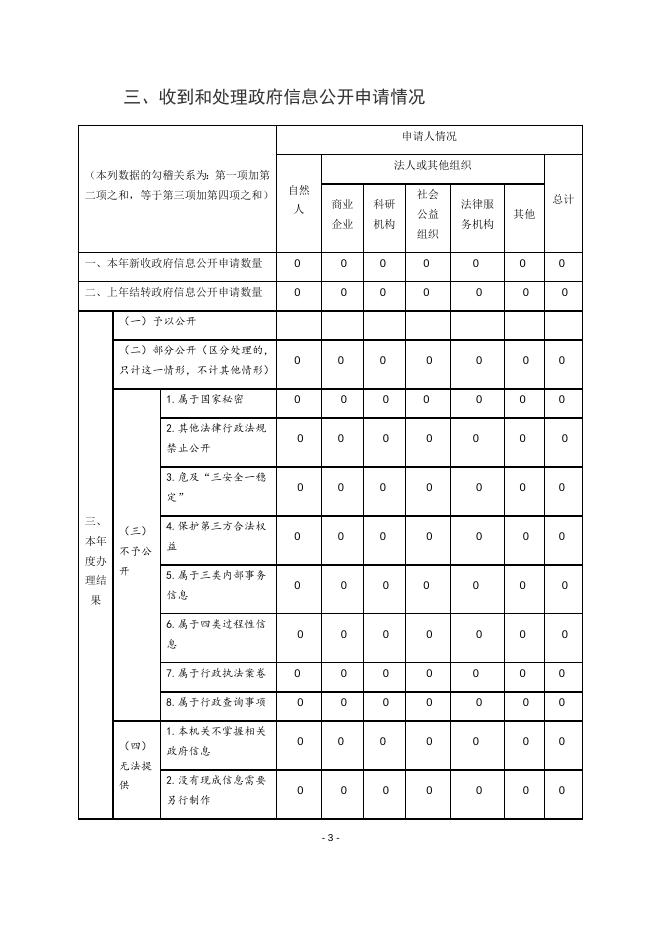 大宁县2019年政府信息公开年度报告.docx