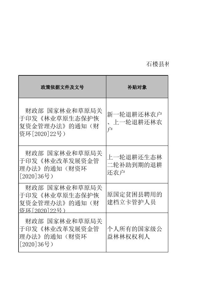 石楼县林业局“一卡通”项目清单（中央政策）．xls.xls