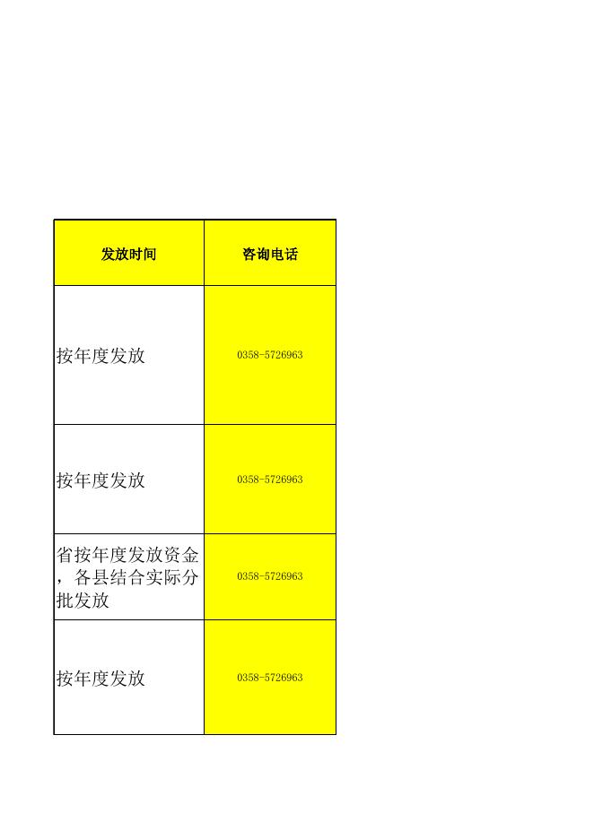 石楼县林业局“一卡通”项目清单（中央政策）．xls.xls