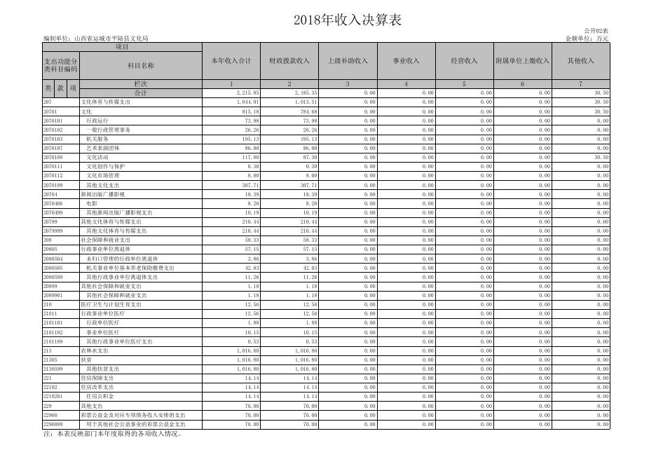 附件：2018年部门决算表.xls