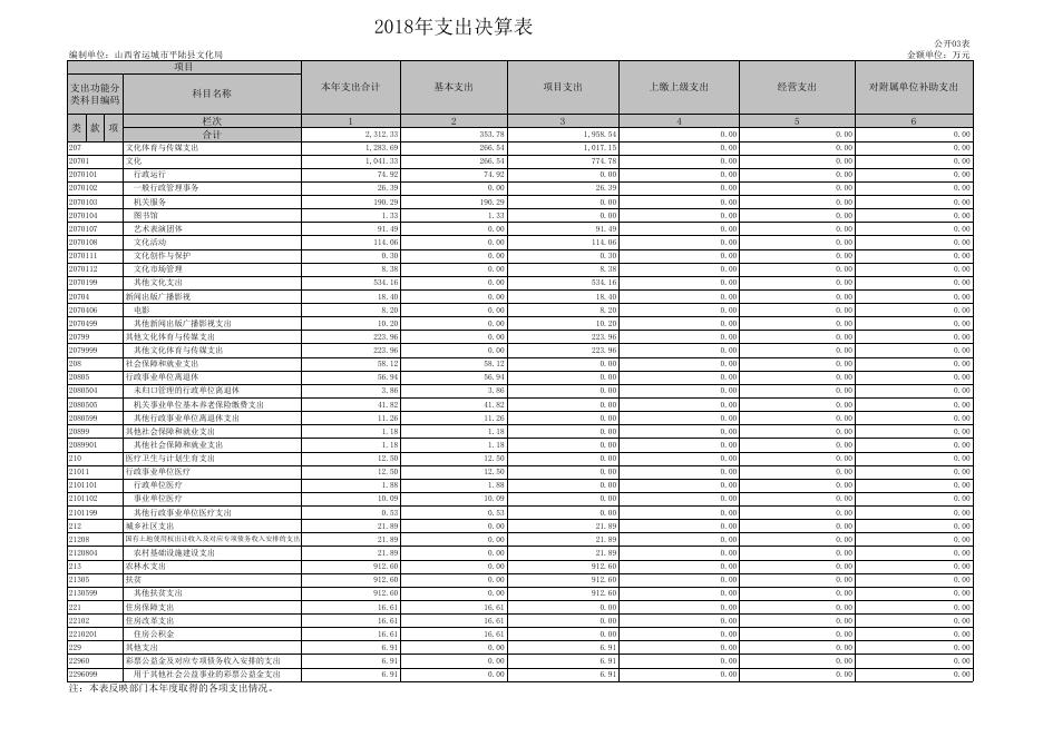 附件：2018年部门决算表.xls