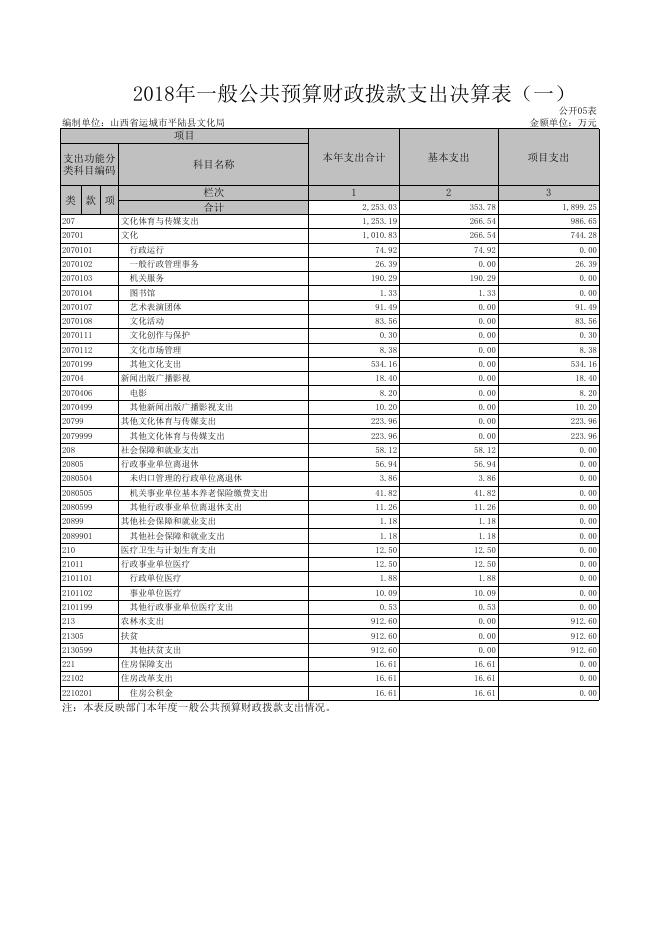 附件：2018年部门决算表.xls