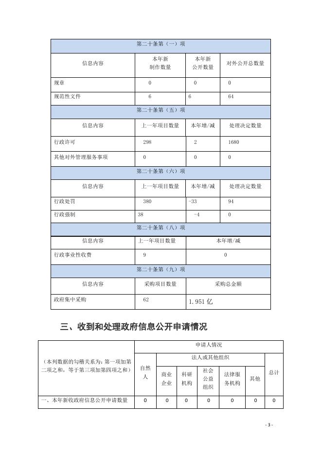 大宁县人民政府2020年政府信息公开年报.pdf