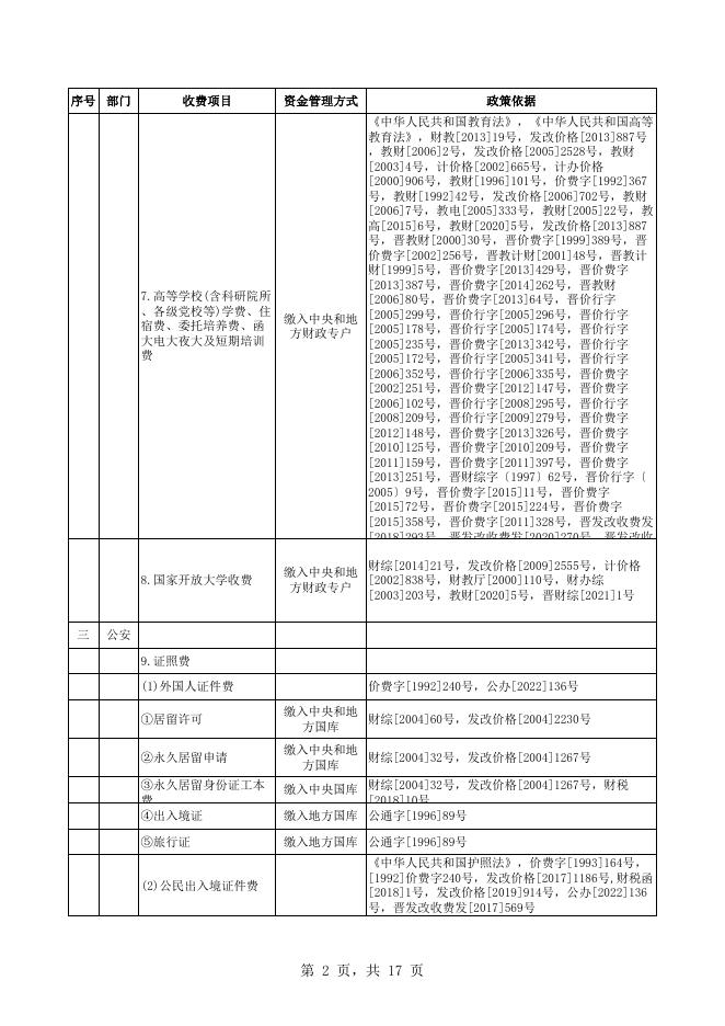 山西省非税收入正面清单--山西省行政事业性收费目录清单（国定）.xlsx