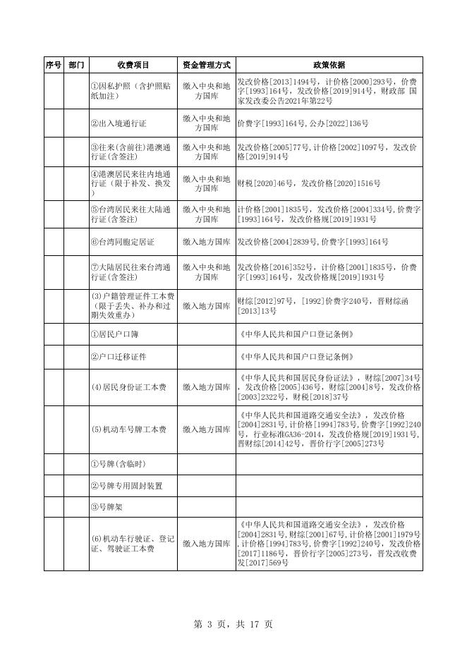 山西省非税收入正面清单--山西省行政事业性收费目录清单（国定）.xlsx