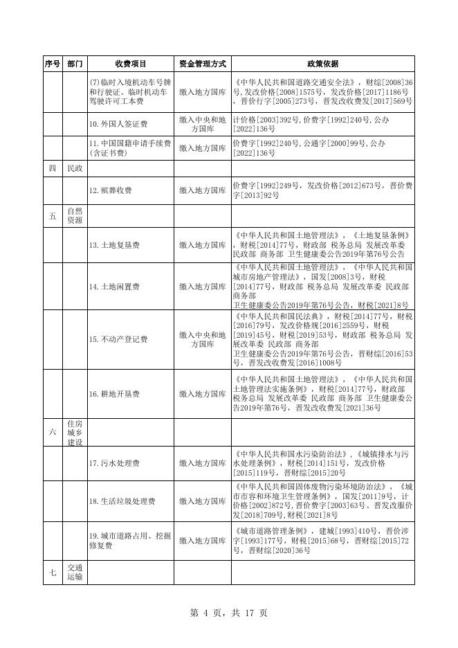 山西省非税收入正面清单--山西省行政事业性收费目录清单（国定）.xlsx