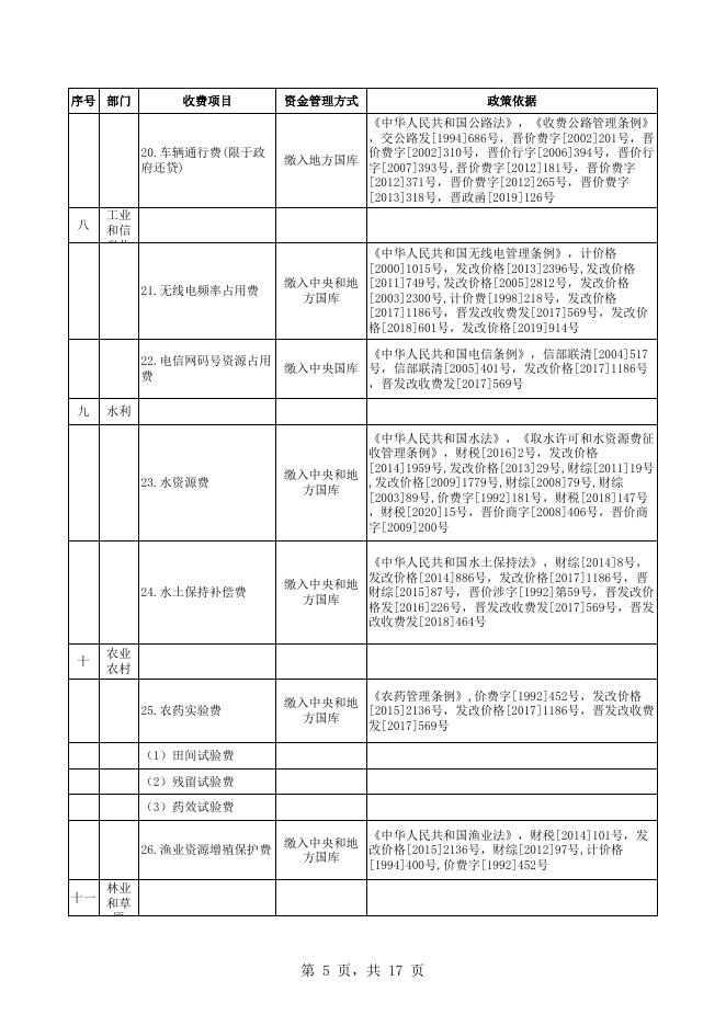 山西省非税收入正面清单--山西省行政事业性收费目录清单（国定）.xlsx