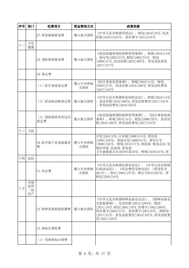 山西省非税收入正面清单--山西省行政事业性收费目录清单（国定）.xlsx