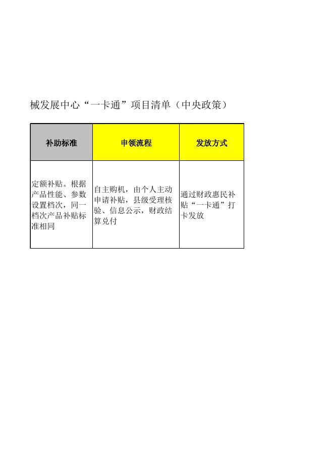 石楼县农业机械发展中心“一卡通”项目清单（中央政策）.xls