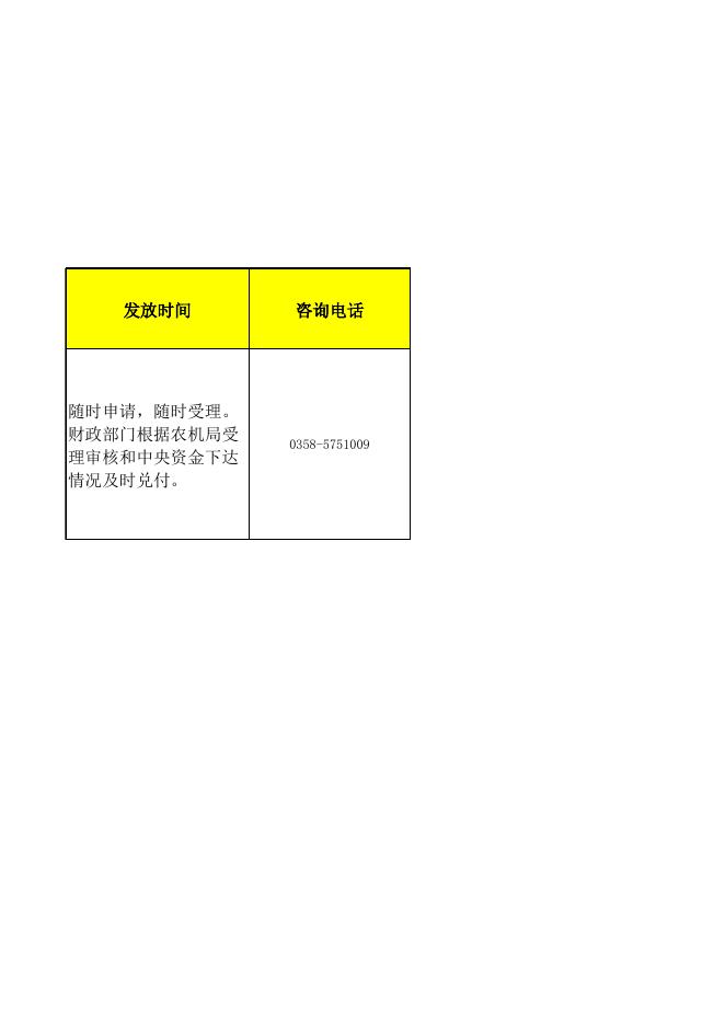 石楼县农业机械发展中心“一卡通”项目清单（中央政策）.xls