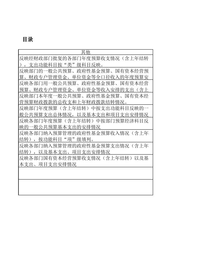 附件：2022年部门预算表.xls
