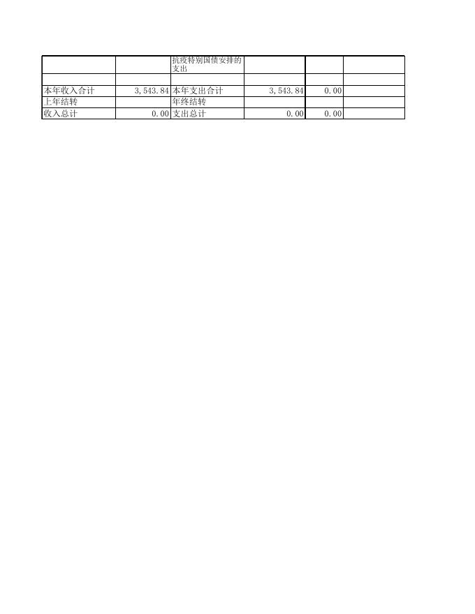 附件：2022年部门预算表.xls