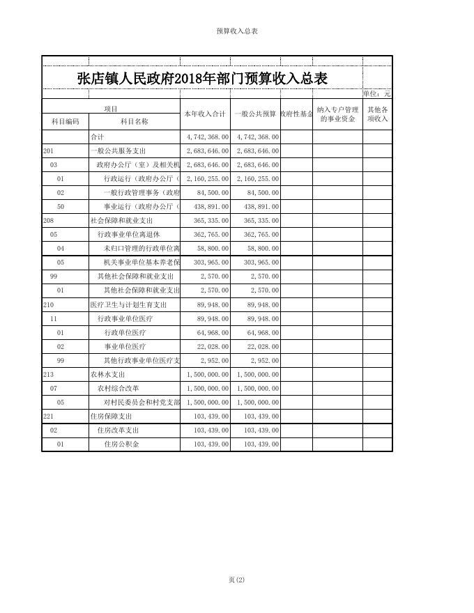 附件：2018年部门预算表.xls