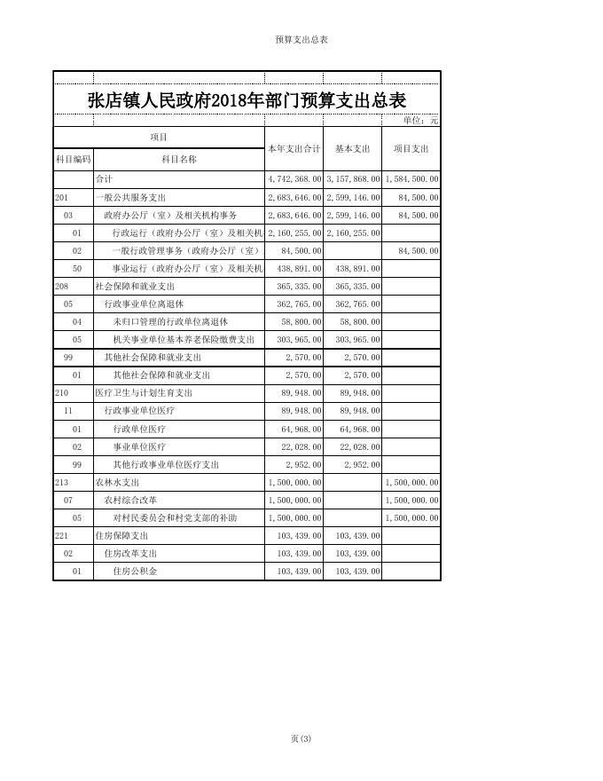 附件：2018年部门预算表.xls