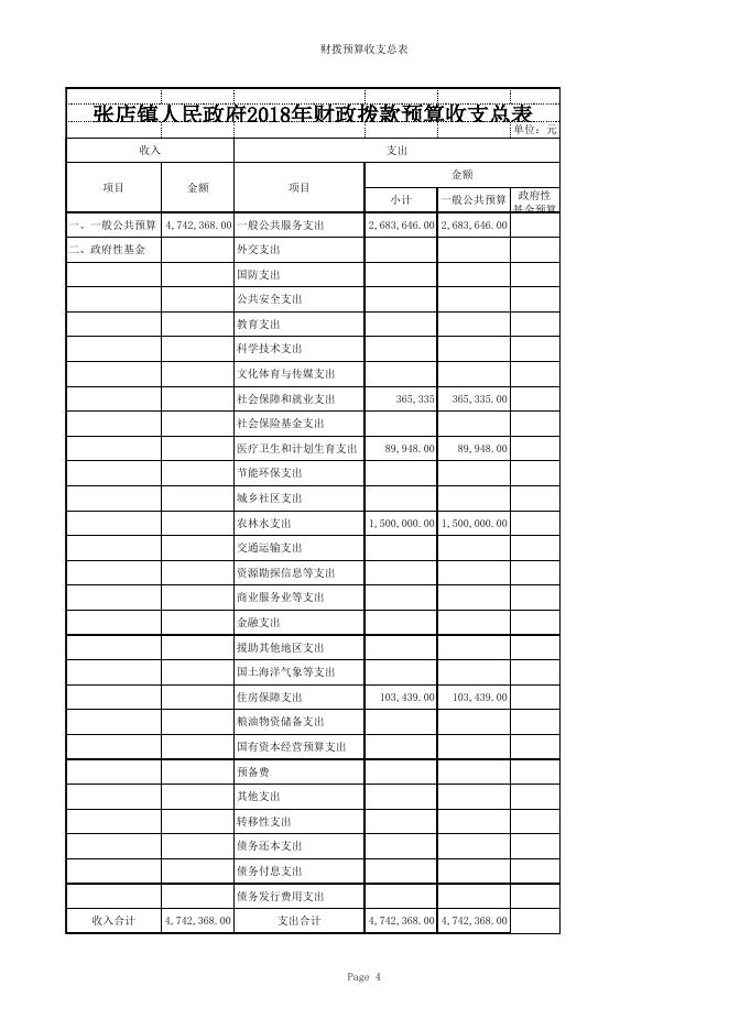 附件：2018年部门预算表.xls