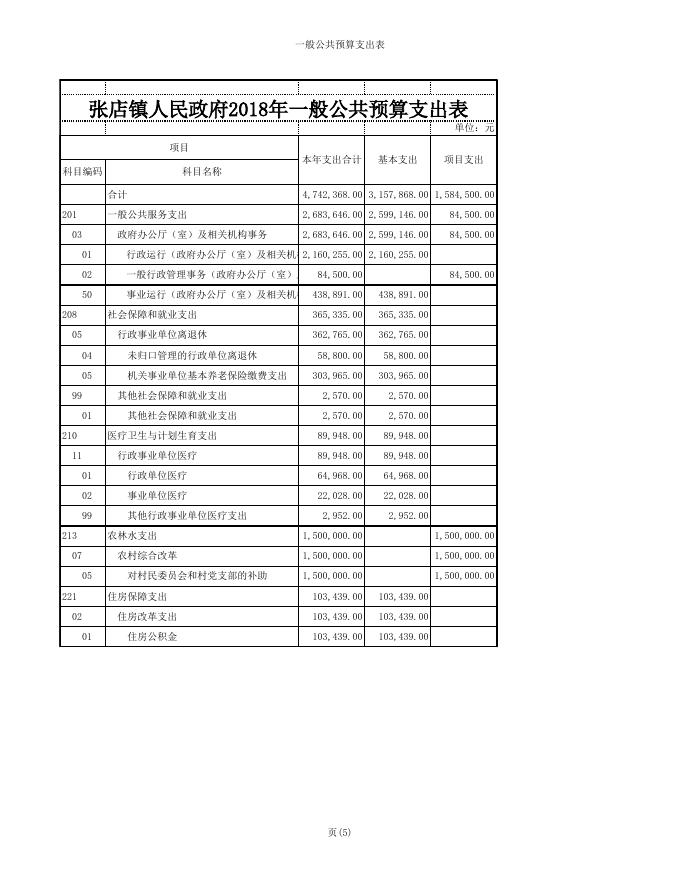 附件：2018年部门预算表.xls