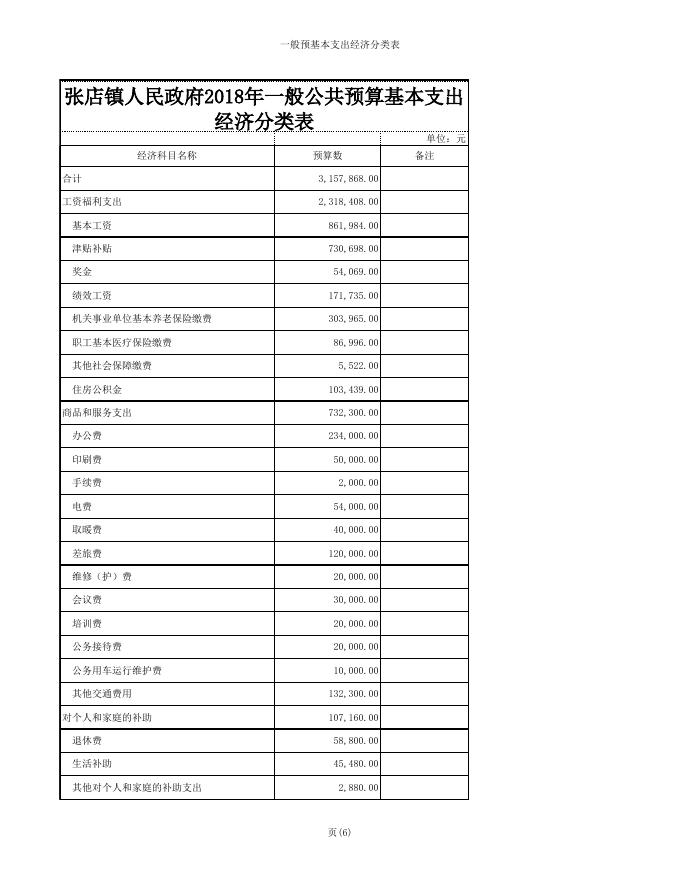 附件：2018年部门预算表.xls