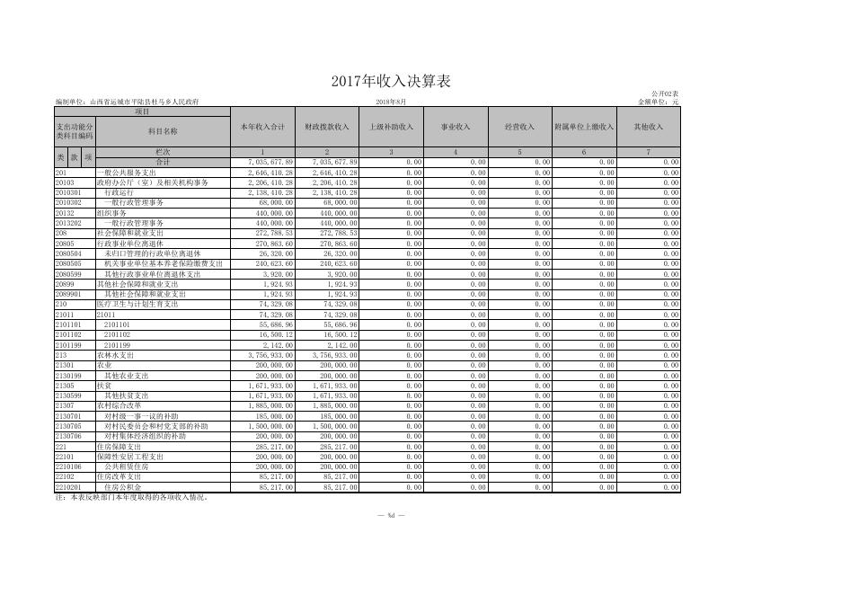 附件：平陆县杜马乡人民政府2017年部门决算表.xls