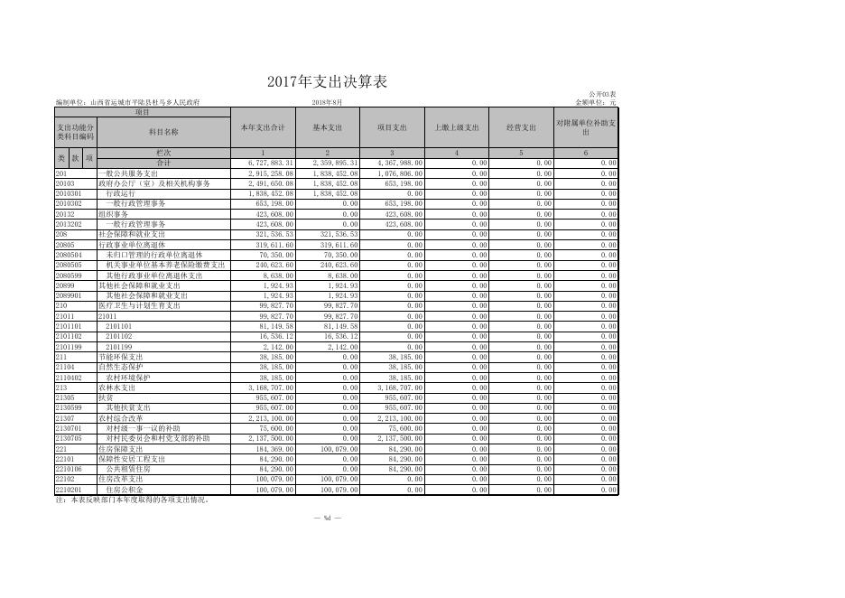 附件：平陆县杜马乡人民政府2017年部门决算表.xls