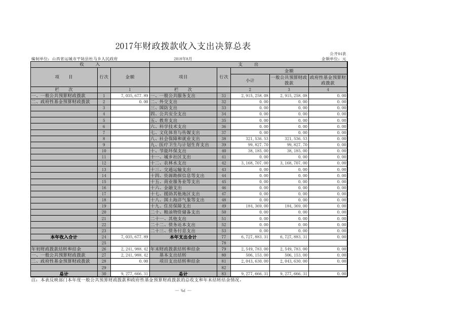 附件：平陆县杜马乡人民政府2017年部门决算表.xls