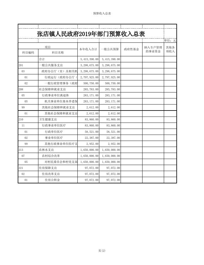 附件：2019年部门预算表.xls