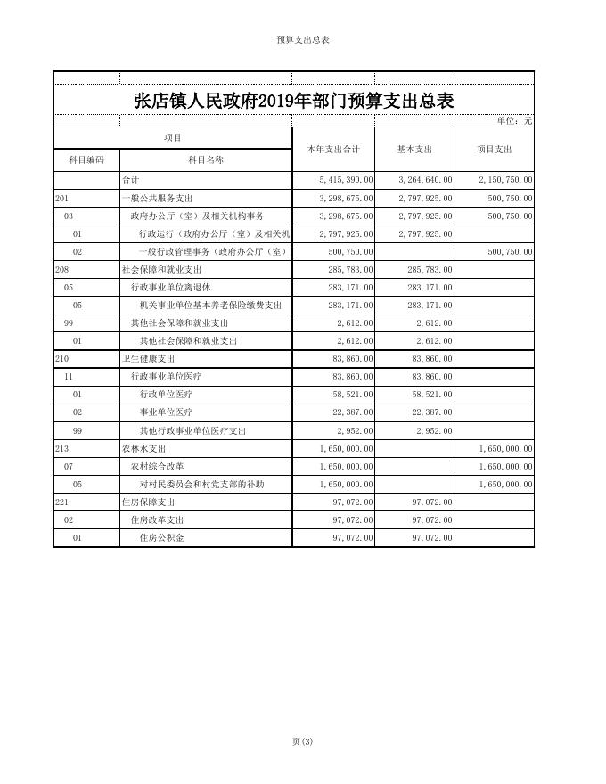 附件：2019年部门预算表.xls