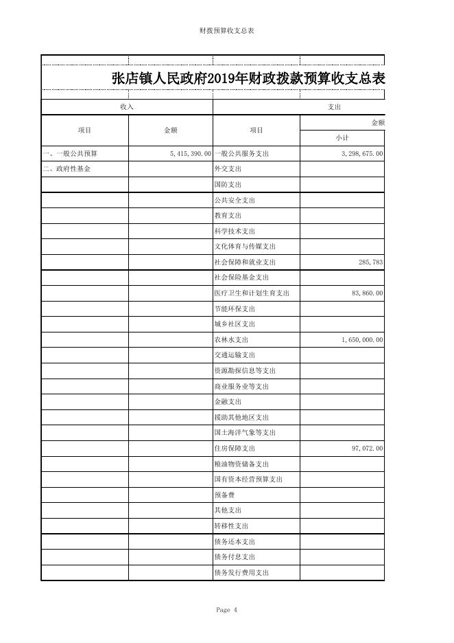 附件：2019年部门预算表.xls