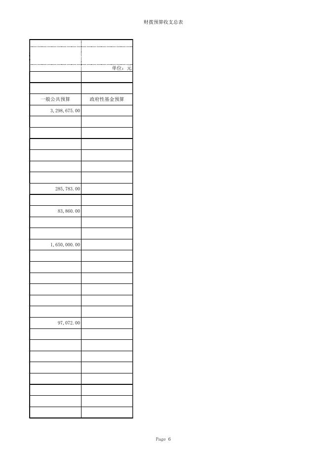 附件：2019年部门预算表.xls