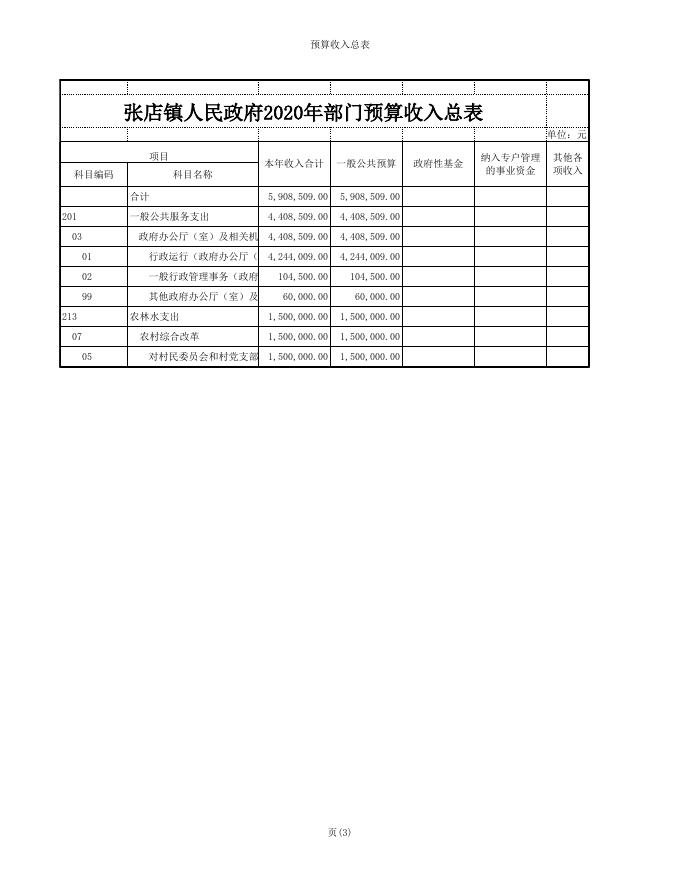 附件：2020年部门预算表.xls