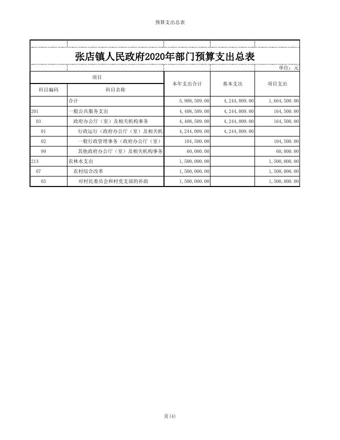 附件：2020年部门预算表.xls