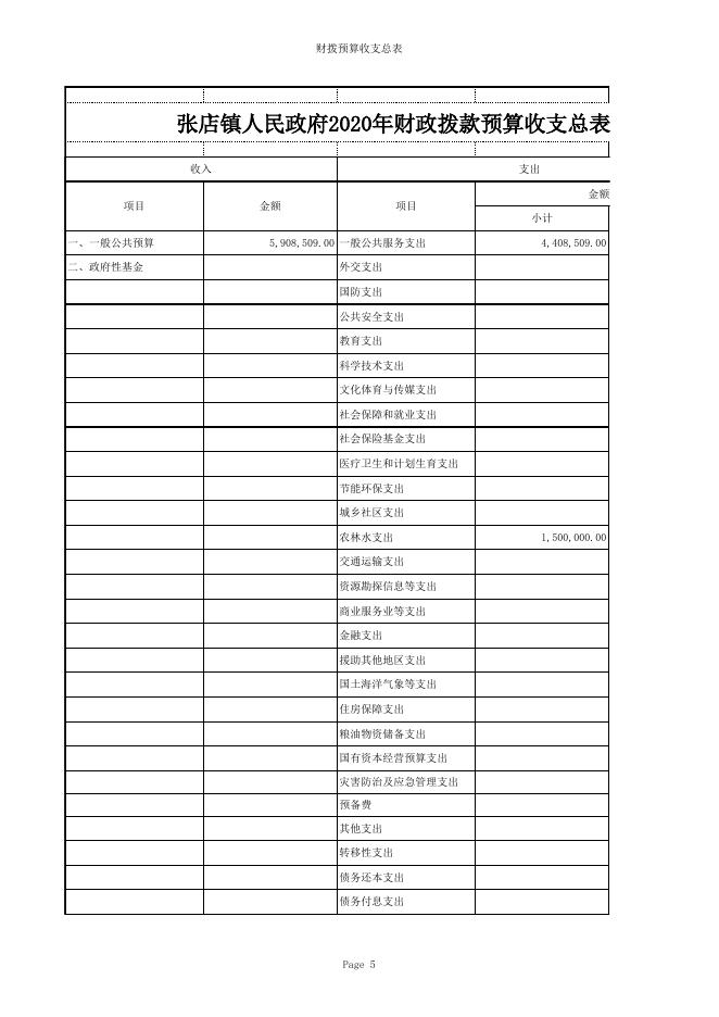 附件：2020年部门预算表.xls