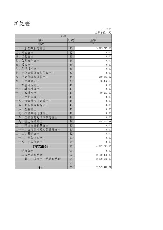 附件：2019年部门决算表.xls