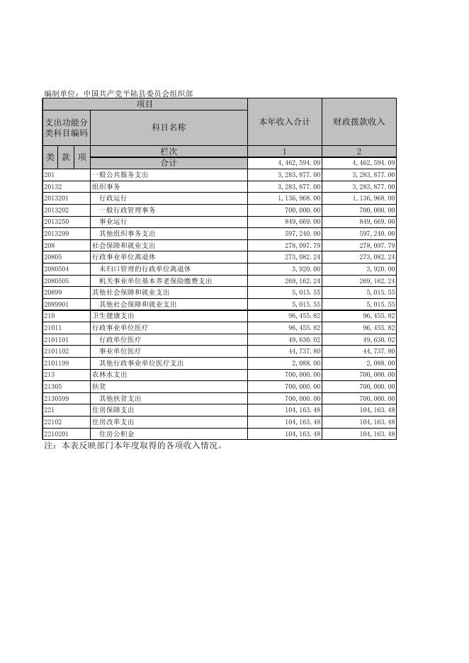 附件：2019年部门决算表.xls