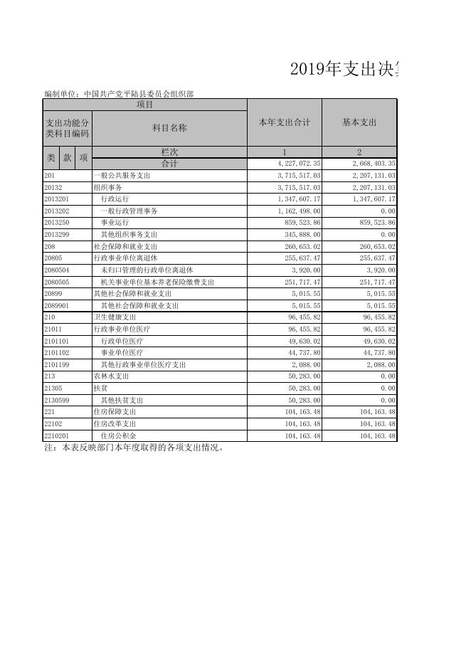 附件：2019年部门决算表.xls