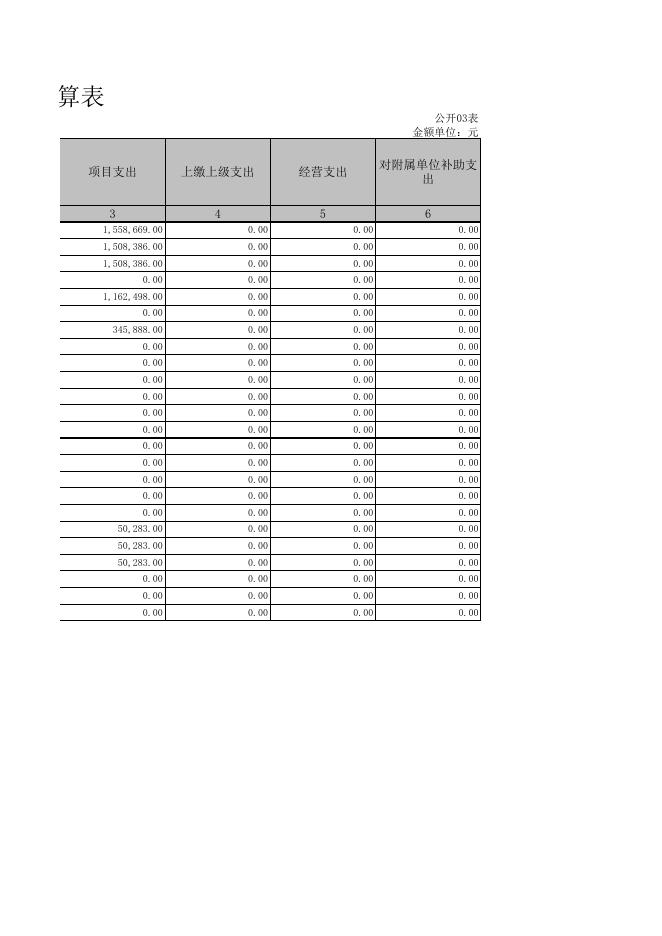 附件：2019年部门决算表.xls