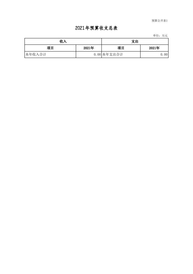 附件：2021年部门预算表.xls